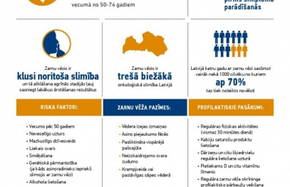 Latvijā ieviesta jauna, valsts apmaksāta zarnu vēža testēšanas metode