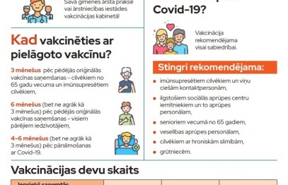 Balstvakcinācija pret Covid-19 ar pielāgotajām vakcīnām